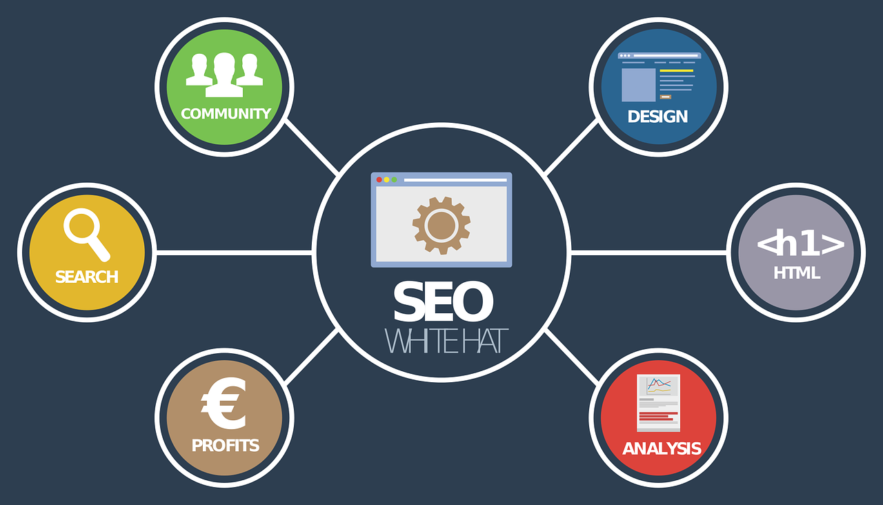 Nikke Tech SEO Services in India